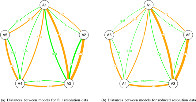 Figure 3 for The Geodesic Distance between $\mathcal{G}_I^0$ Models and its Application to Region Discrimination