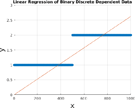 Figure 1 for On the Effect of Suboptimal Estimation of Mutual Information in Feature Selection and Classification