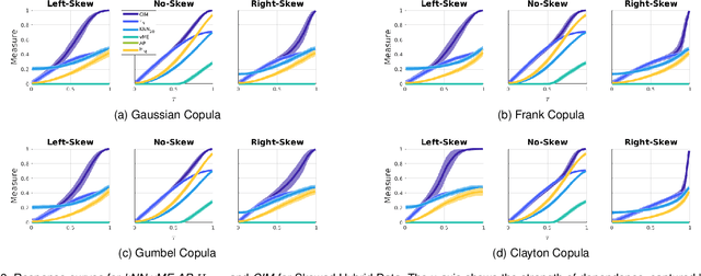 Figure 3 for On the Effect of Suboptimal Estimation of Mutual Information in Feature Selection and Classification