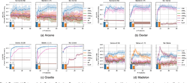 Figure 4 for On the Effect of Suboptimal Estimation of Mutual Information in Feature Selection and Classification