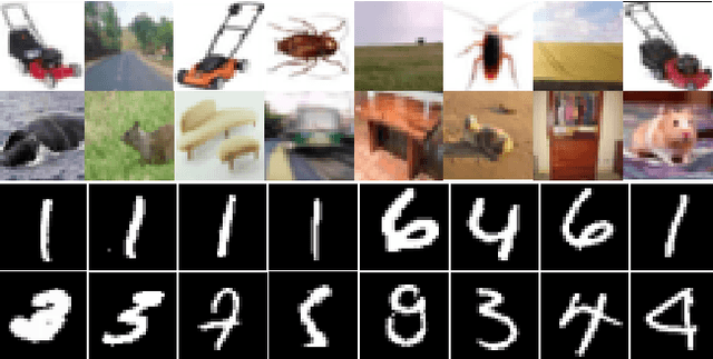 Figure 1 for Statistical Measures For Defining Curriculum Scoring Function