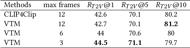 Figure 2 for CLIP4Caption: CLIP for Video Caption