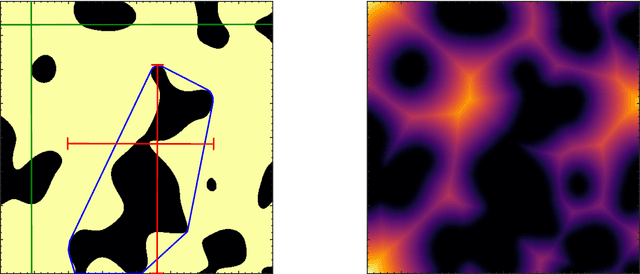 Figure 3 for Probabilistic Reduced-Order Modeling for Stochastic Partial Differential Equations