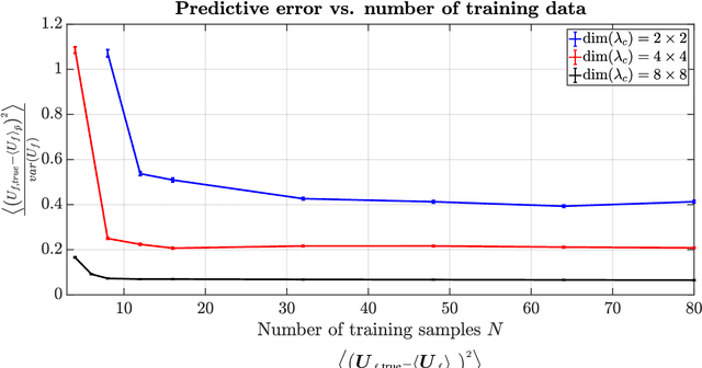 Figure 4 for Probabilistic Reduced-Order Modeling for Stochastic Partial Differential Equations