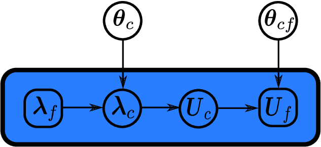 Figure 1 for Probabilistic Reduced-Order Modeling for Stochastic Partial Differential Equations