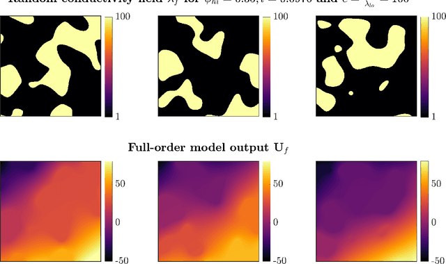 Figure 2 for Probabilistic Reduced-Order Modeling for Stochastic Partial Differential Equations