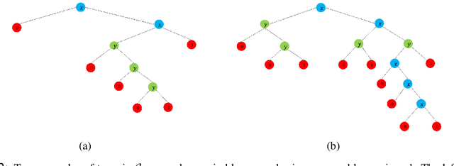 Figure 1 for On the Optimality of Trees Generated by ID3