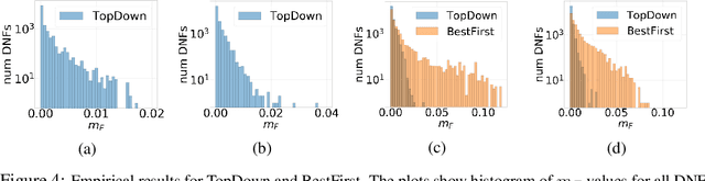 Figure 3 for On the Optimality of Trees Generated by ID3