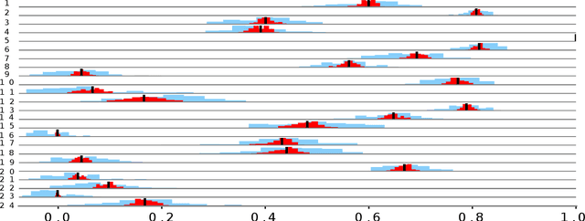 Figure 1 for Exploratory Landscape Analysis is Strongly Sensitive to the Sampling Strategy