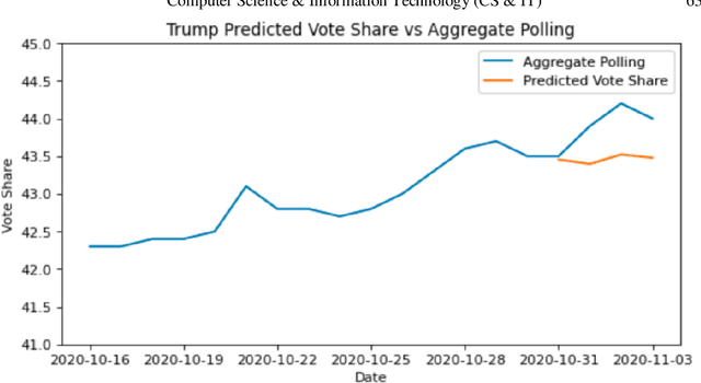 Figure 3 for Predicting the 2020 US Presidential Election with Twitter