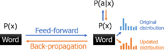 Figure 3 for Immersive Text Game and Personality Classification