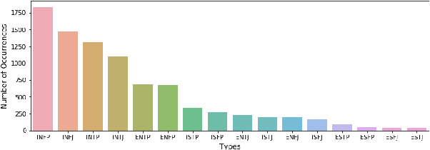 Figure 4 for Immersive Text Game and Personality Classification