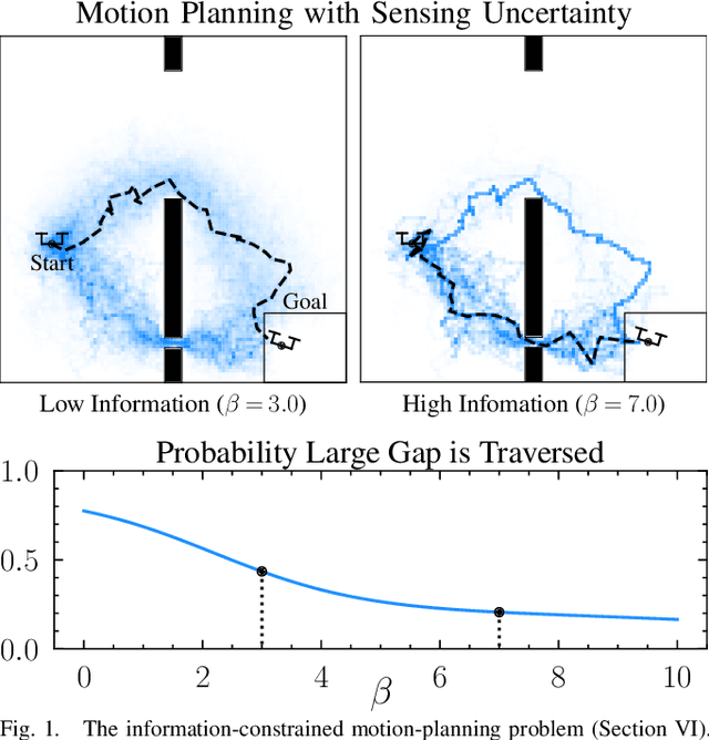 Figure 1 for Robust Control Under Uncertainty via Bounded Rationality and Differential Privacy