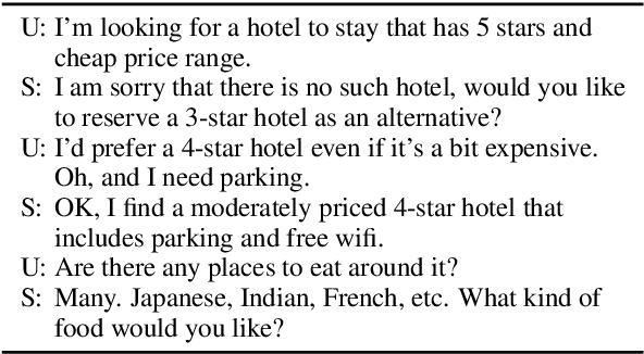 Figure 1 for Guided Dialog Policy Learning: Reward Estimation for Multi-Domain Task-Oriented Dialog