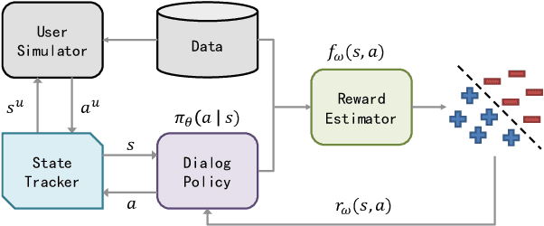 Figure 2 for Guided Dialog Policy Learning: Reward Estimation for Multi-Domain Task-Oriented Dialog