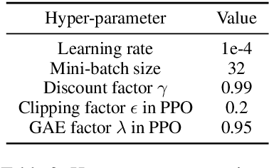 Figure 3 for Guided Dialog Policy Learning: Reward Estimation for Multi-Domain Task-Oriented Dialog