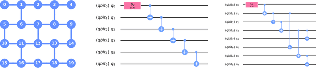 Figure 1 for Fast quantum state reconstruction via accelerated non-convex programming