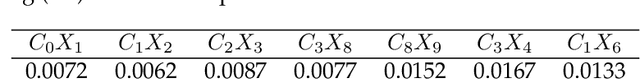 Figure 2 for Fast quantum state reconstruction via accelerated non-convex programming