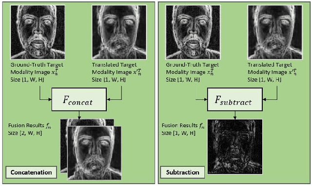 Figure 4 for Asymmetric Modality Translation For Face Presentation Attack Detection