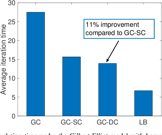 Figure 3 for Gradient Coding with Dynamic Clustering for Straggler-Tolerant Distributed Learning