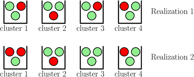 Figure 1 for Gradient Coding with Dynamic Clustering for Straggler-Tolerant Distributed Learning