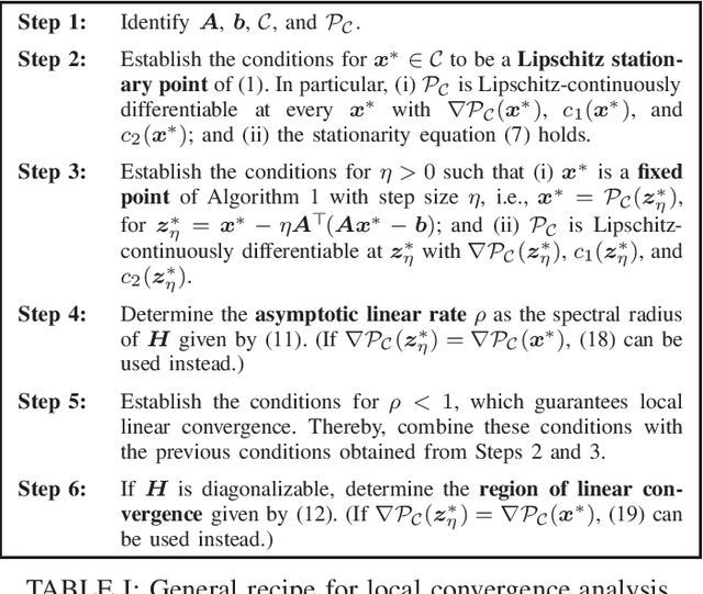 Figure 3 for On Asymptotic Linear Convergence of Projected Gradient Descent for Constrained Least Squares