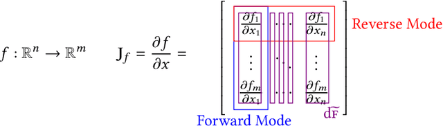 Figure 1 for Efficient Differentiable Programming in a Functional Array-Processing Language