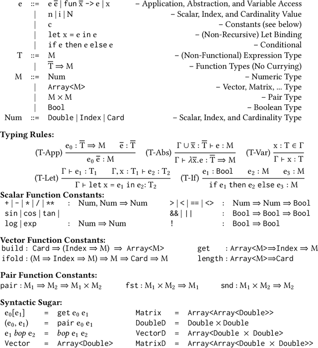 Figure 4 for Efficient Differentiable Programming in a Functional Array-Processing Language