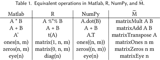 Figure 2 for Efficient Differentiable Programming in a Functional Array-Processing Language