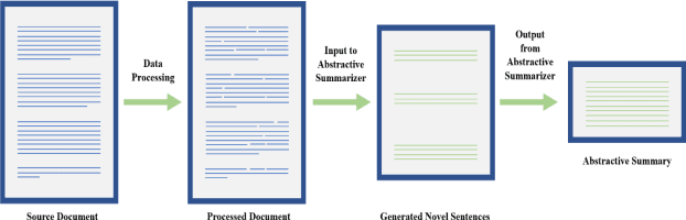 Figure 2 for Topic Modeling Based Extractive Text Summarization