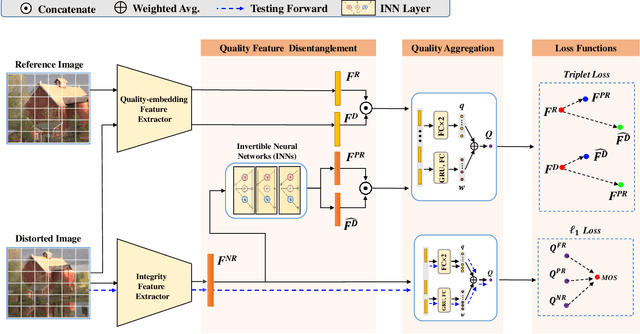 Figure 1 for No-Reference Image Quality Assessment by Hallucinating Pristine Features