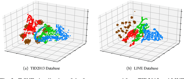 Figure 3 for No-Reference Image Quality Assessment by Hallucinating Pristine Features