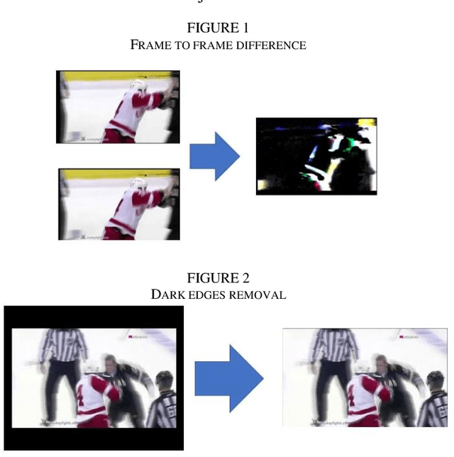 Figure 2 for Real-Time Violence Detection Using CNN-LSTM