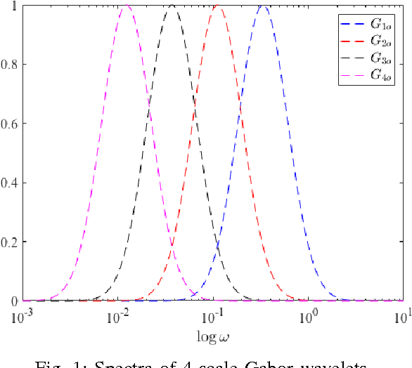 Figure 1 for Phase Congruency Parameter Optimization for Enhanced Detection of Image Features for both Natural and Medical Applications