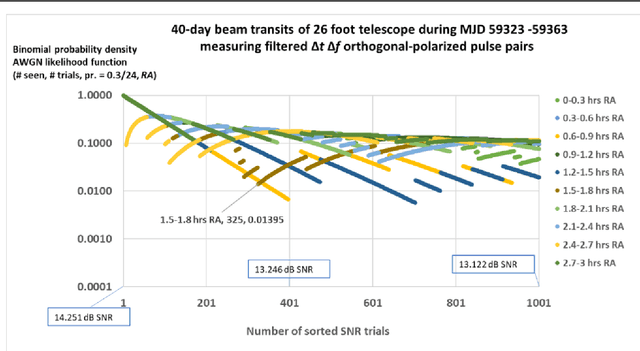 Figure 2 for Radio interference reduction in interstellar communications: methods and observations