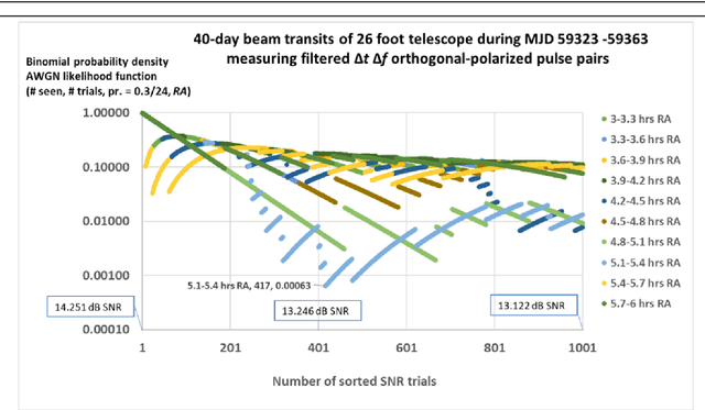 Figure 3 for Radio interference reduction in interstellar communications: methods and observations