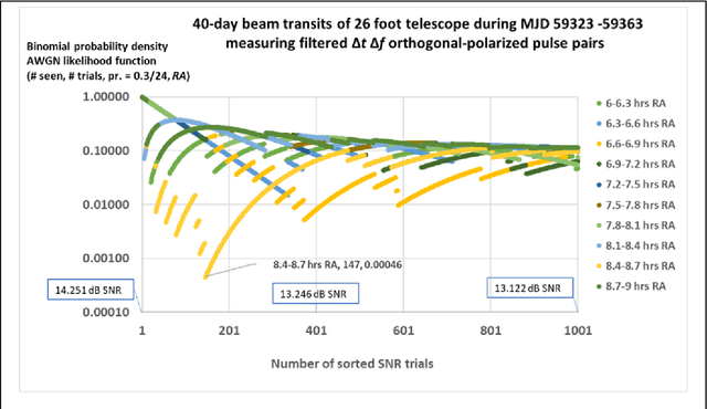 Figure 4 for Radio interference reduction in interstellar communications: methods and observations