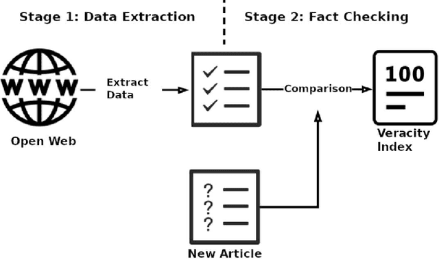 Figure 3 for Fake news detection using parallel BERT deep neural networks