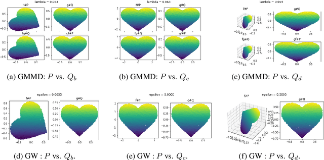 Figure 3 for Cycle Consistent Probability Divergences Across Different Spaces