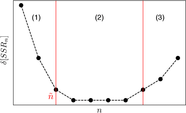 Figure 1 for Sparse learning of stochastic dynamic equations