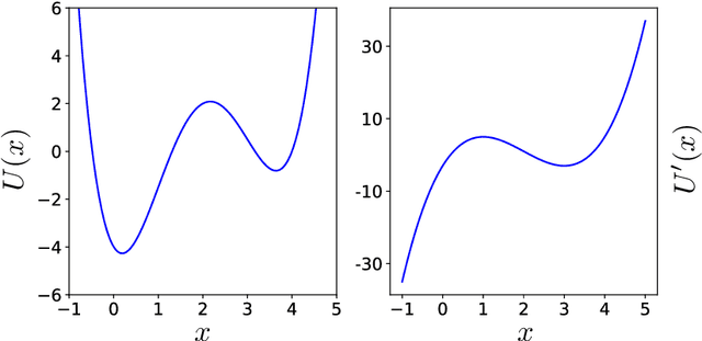 Figure 2 for Sparse learning of stochastic dynamic equations