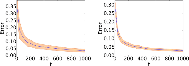 Figure 2 for Learning to Partition using Score Based Compatibilities