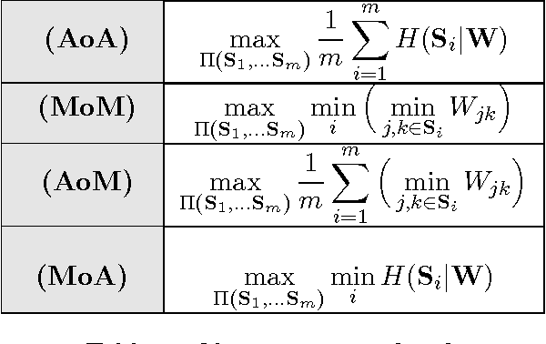 Figure 1 for Learning to Partition using Score Based Compatibilities