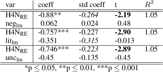 Figure 3 for Automatic Domain Adaptation Outperforms Manual Domain Adaptation for Predicting Financial Outcomes