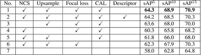 Figure 4 for ELSD: Efficient Line Segment Detector and Descriptor