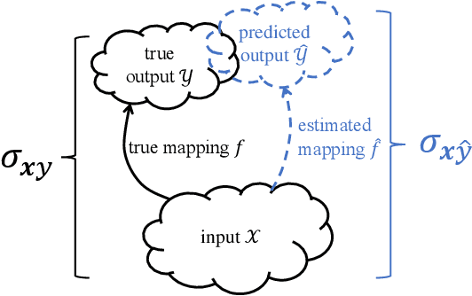 Figure 1 for Learning to Transfer with von Neumann Conditional Divergence