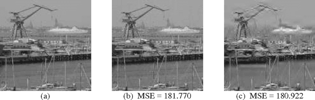 Figure 3 for Subjective and Objective Quality Assessment of Image: A Survey