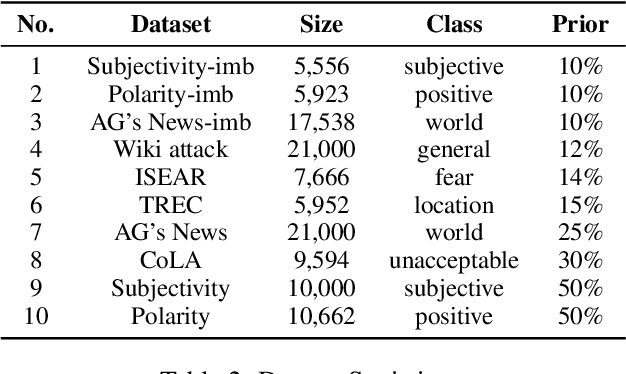 Figure 4 for ALLWAS: Active Learning on Language models in WASserstein space