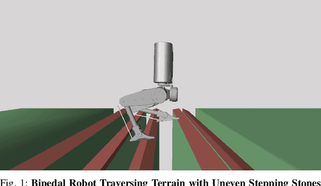 Figure 1 for Dynamic Walking of Bipedal Robots on Uneven Stepping Stones via Adaptive-frequency MPC
