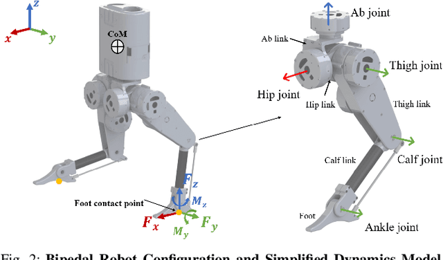 Figure 2 for Dynamic Walking of Bipedal Robots on Uneven Stepping Stones via Adaptive-frequency MPC